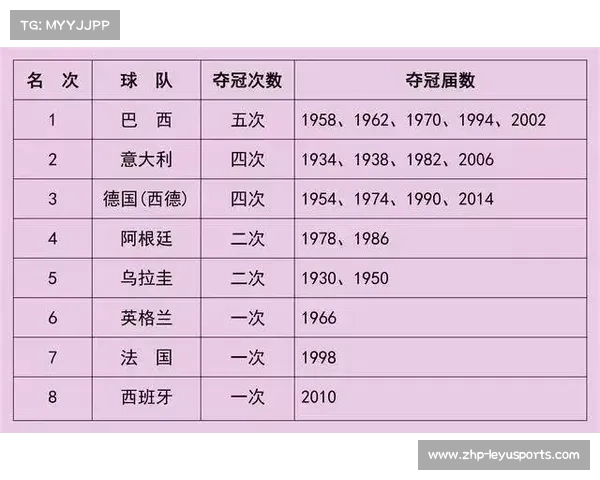 阿根廷世界杯历程揭秘与夺冠次数的详细分析 阿根廷世界杯历程揭秘与夺冠次数的详细分析