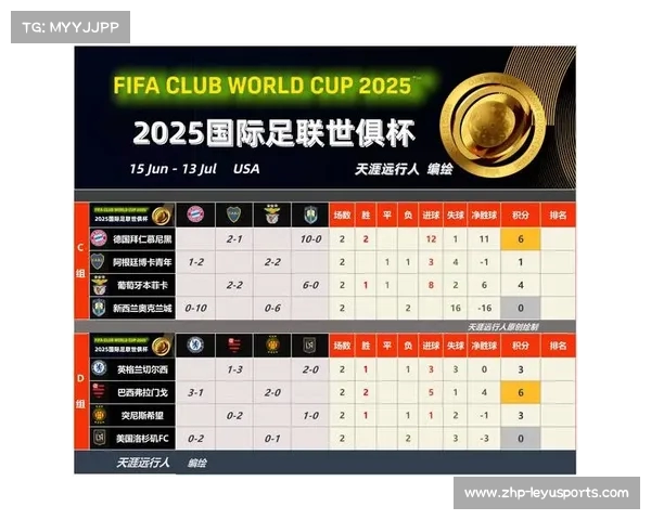 世俱杯惊现大冷门 10人切尔西遭逆转痛失好局惨败出局 世俱杯惊现大冷门 10人切尔西遭逆转痛失好局惨败出局