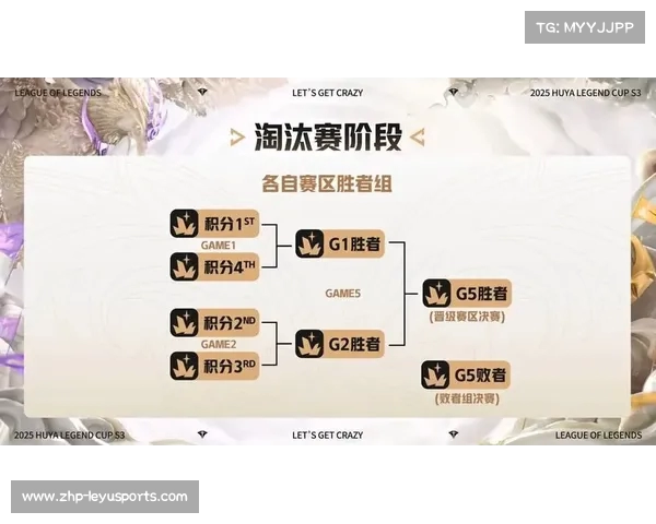 传奇杯S3赛制解析九局五胜对抗模式及盲选规则阐述 传奇杯S3赛制解析九局五胜对抗模式及盲选规则阐述